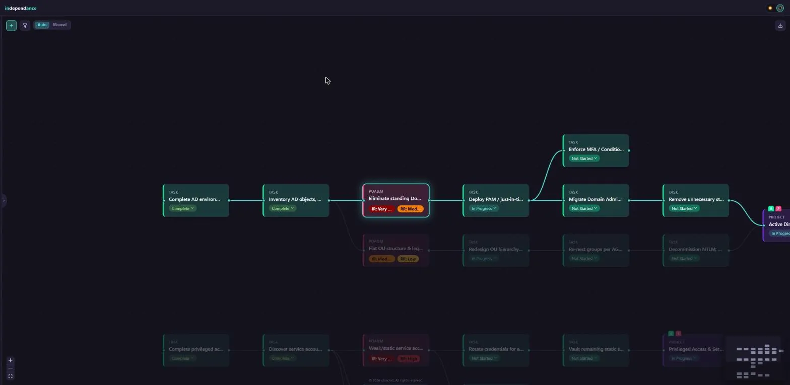 independance screenshot: Dependency chain highlight