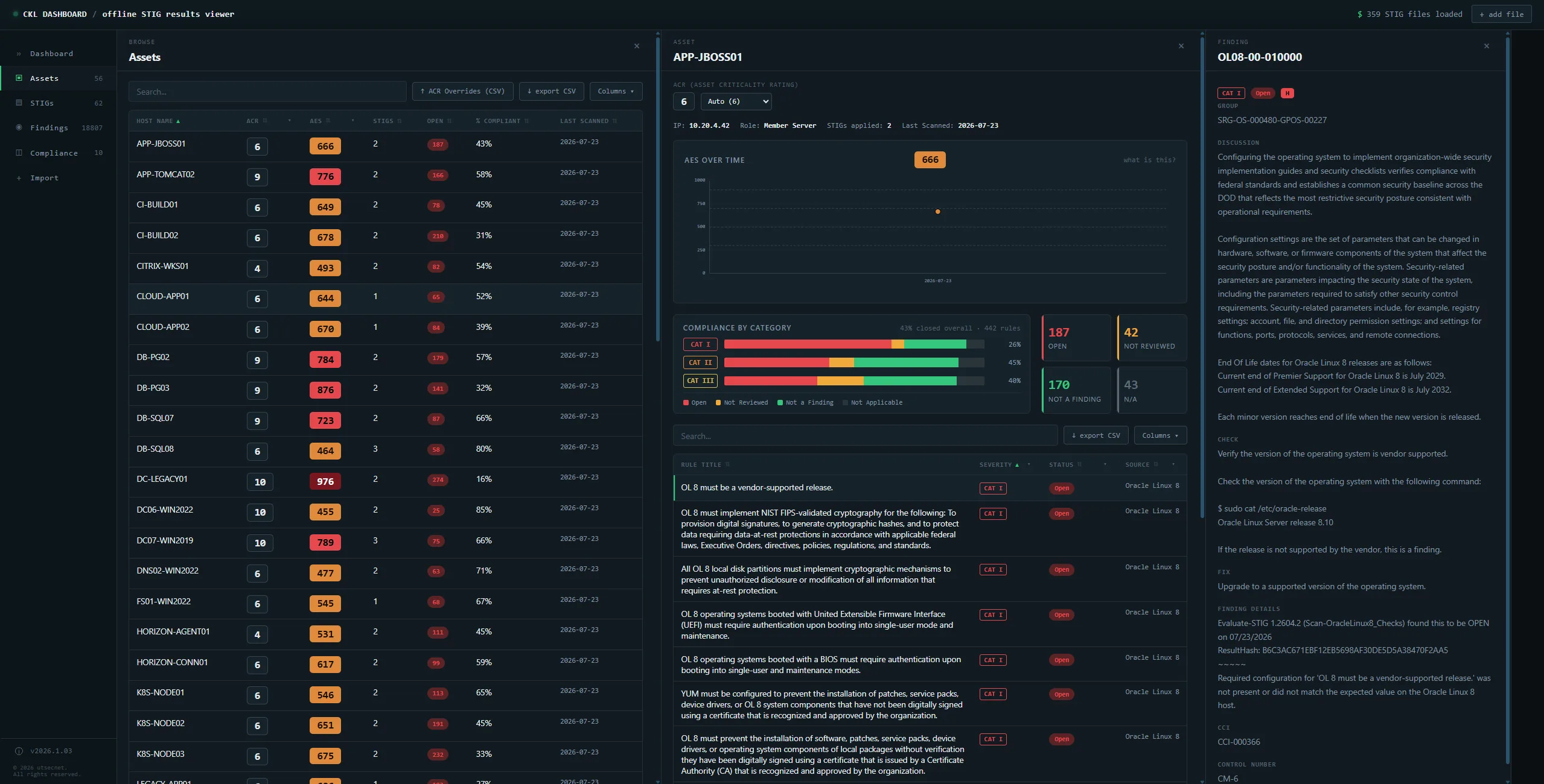STIG Dashboard screenshot: Asset drill-down