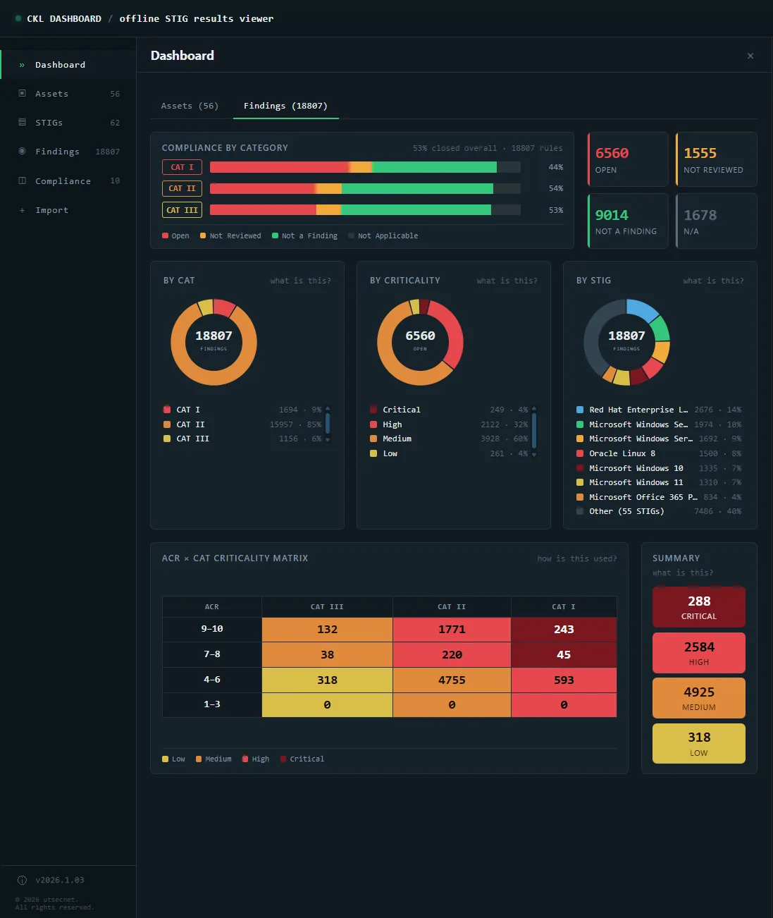 STIG Dashboard screenshot: Dashboard: findings