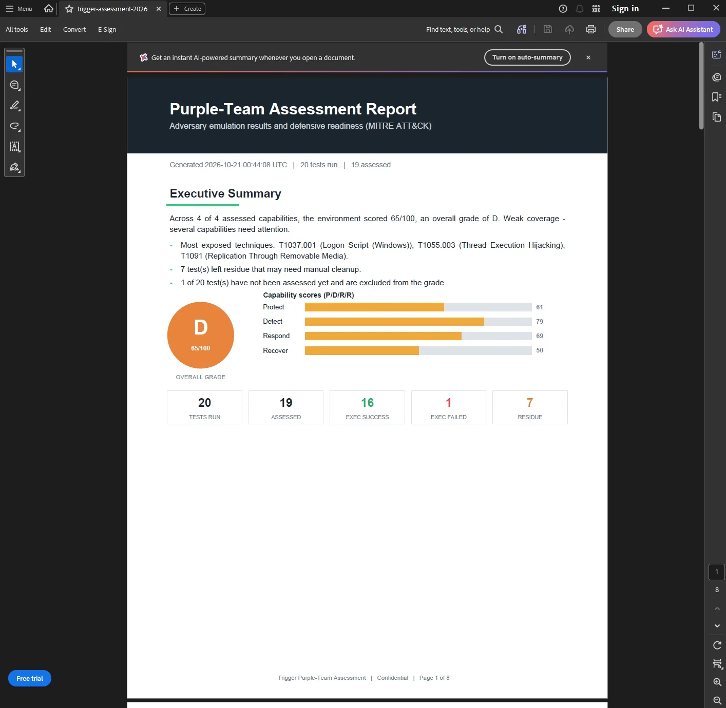 Trigger screenshot: Executive report
