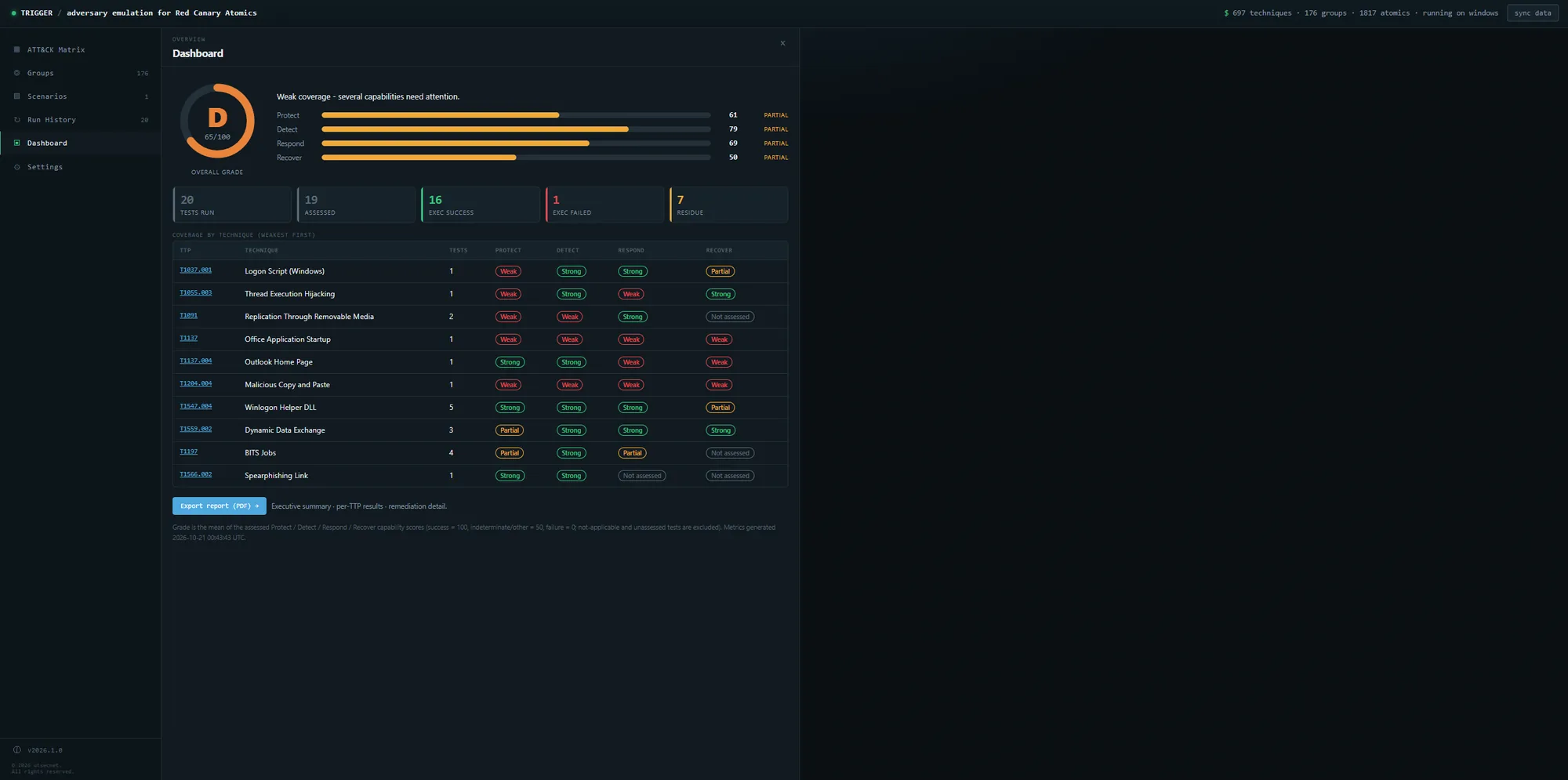 Trigger screenshot: Dashboard